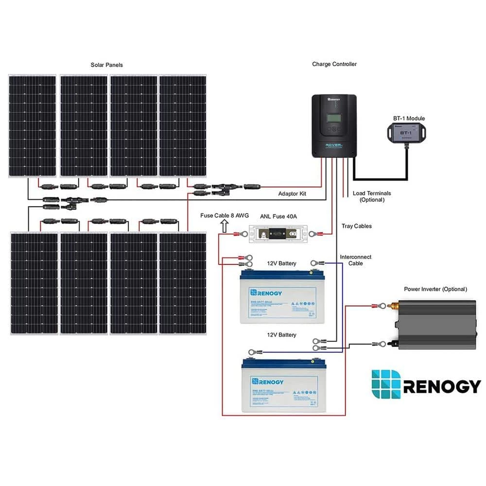 800-Watt 12-Volt Off-Grid Solar Premium Kit w/ 8-Piece 100W Monocrystalline Panel and 60A MPPT Rover Charge Controller by Renogy - Image 5