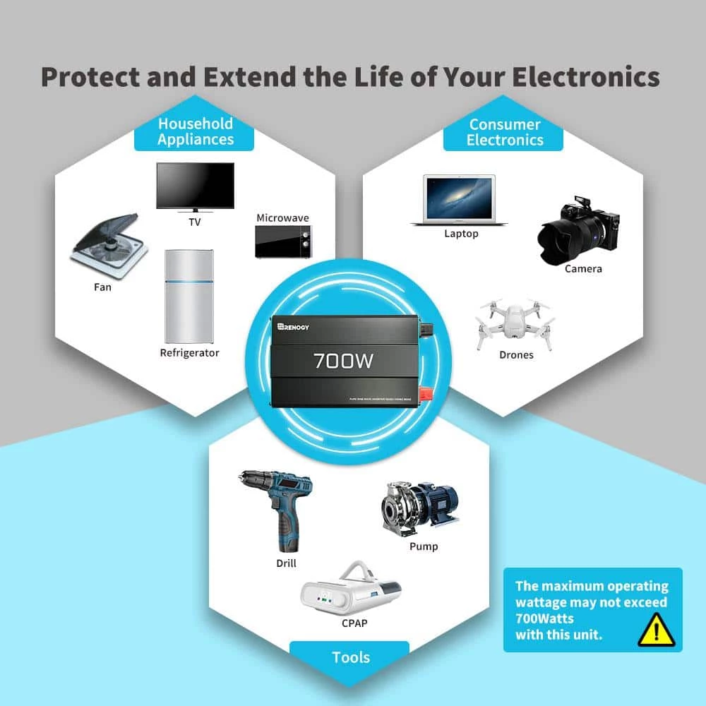 700-Watt Pure Sine Wave Inverter 12V DC to 120V AC Converter for Off-Grid Solar Power w/ Built-in 5V/2.1A USB Port by Renogy - Image 4