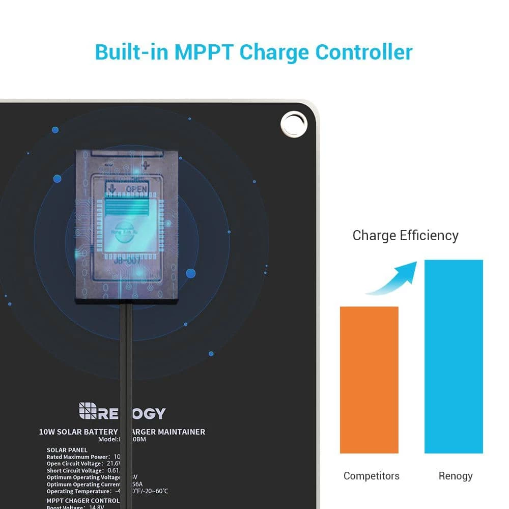 10-Watt Monocrystalline Solar Panel Battery Charger and Maintainer by Renogy - Image 3