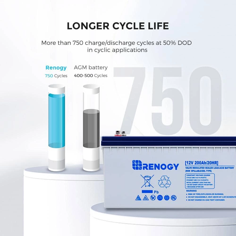 12-Volt 200 Ah Deep Cycle Hybrid GEL Battery by Renogy - Image 2